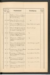 k.k. naturhistorisches Hofmuseum, Protokollbuch Intendanzakten 1893, Seite 35